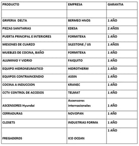 Garantia del Proveedor